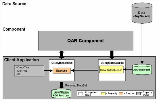 Query-A-Recordset 1.1. Screenshots reviewed in ActiveX category of Software Development directory